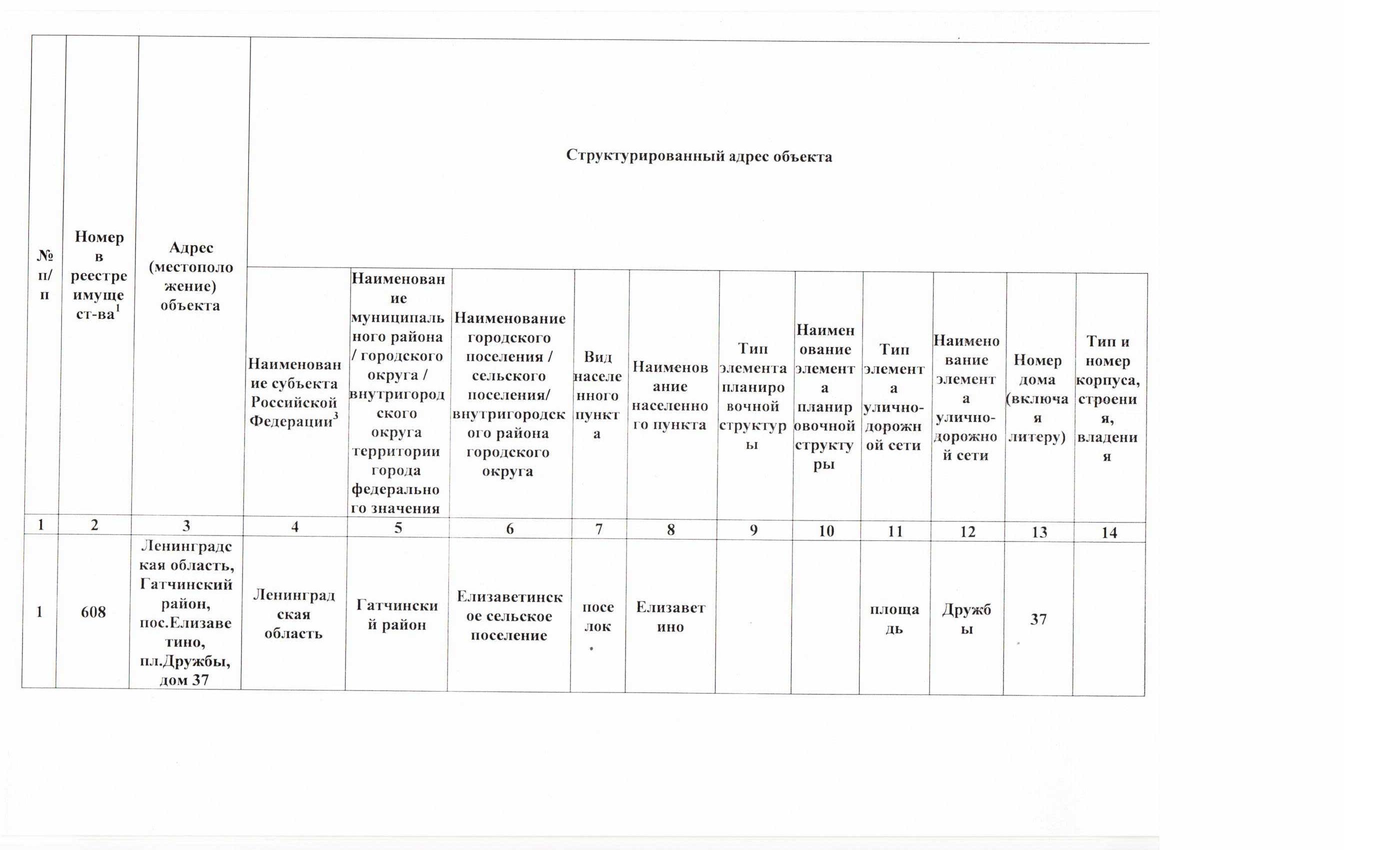 Перечень муниципального имущества, находящегося в собственности  Елизаветинского сельского поселения и свободного от прав третьих лиц (за  исключением имущественных прав субъектов малого и среднего  предпринимательства), предназначенного для ...